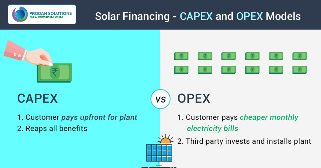 Solar PV Power Plants Financing CAPEX and OPEX / PPA